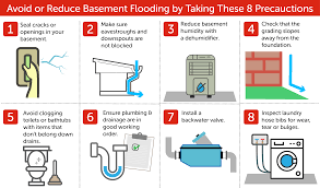  Preventing Flooding in Your Basement: Sump Pump Installation Tips